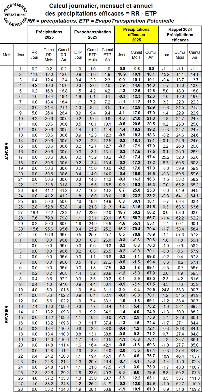 PRECIP EFFCICACES 01-02.jpg